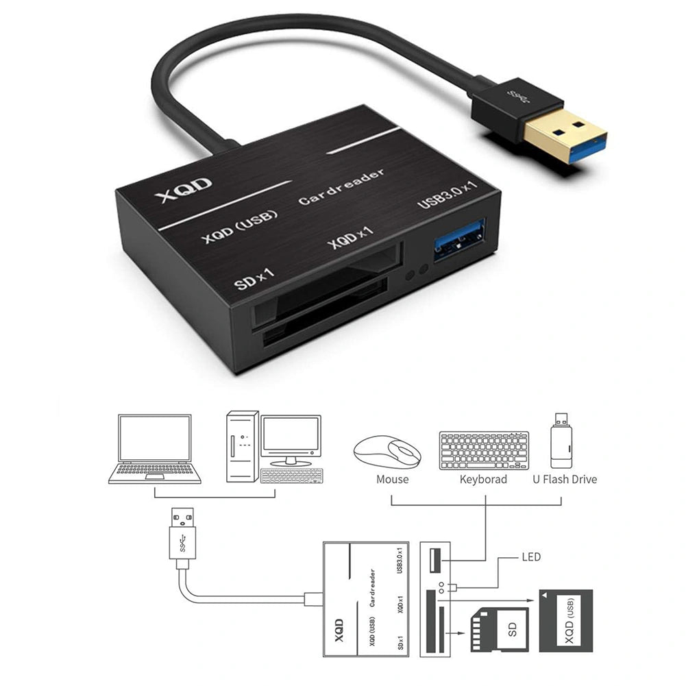 XQD/SD Card Reader Adapter, USB 3.0 Portable Flash Memory Card Reader, For XQD/SD Camera Card, for Sony M/G Series, Lexar USB Mark Card