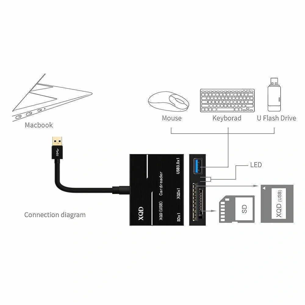 XQD/SD Card Reader Adapter, USB 3.0 Portable Flash Memory Card Reader, For XQD/SD Camera Card, for Sony M/G Series, Lexar USB Mark Card