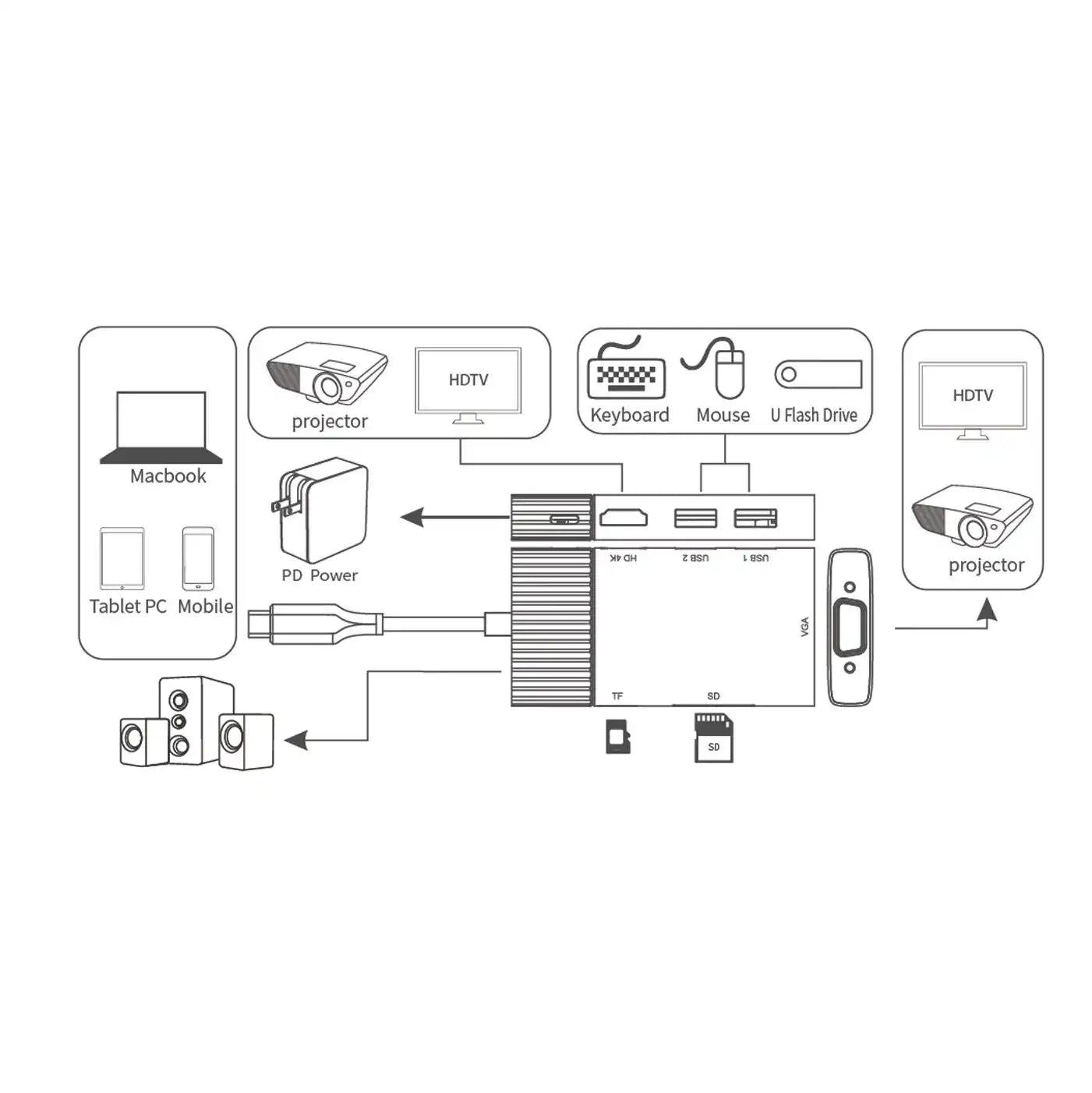 Onten 8 In 1 Multifunction HUB Converter Dock Station - OT-95113