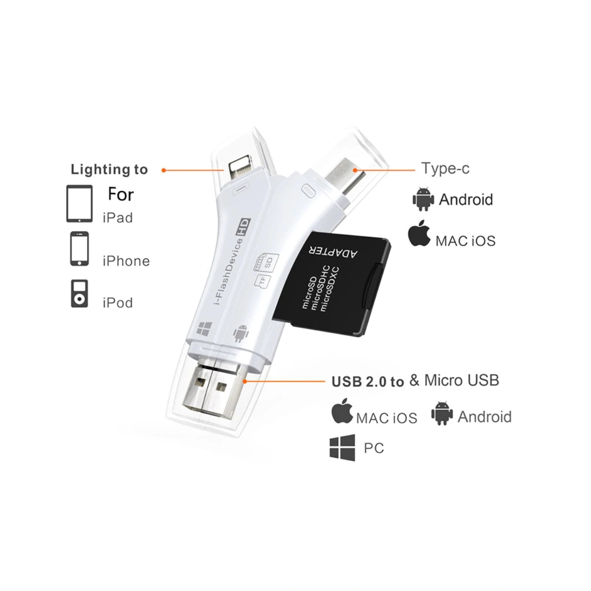 4 In 1 USB OTG Card Reader Flash Drive High-Speed USB2.0 Universal