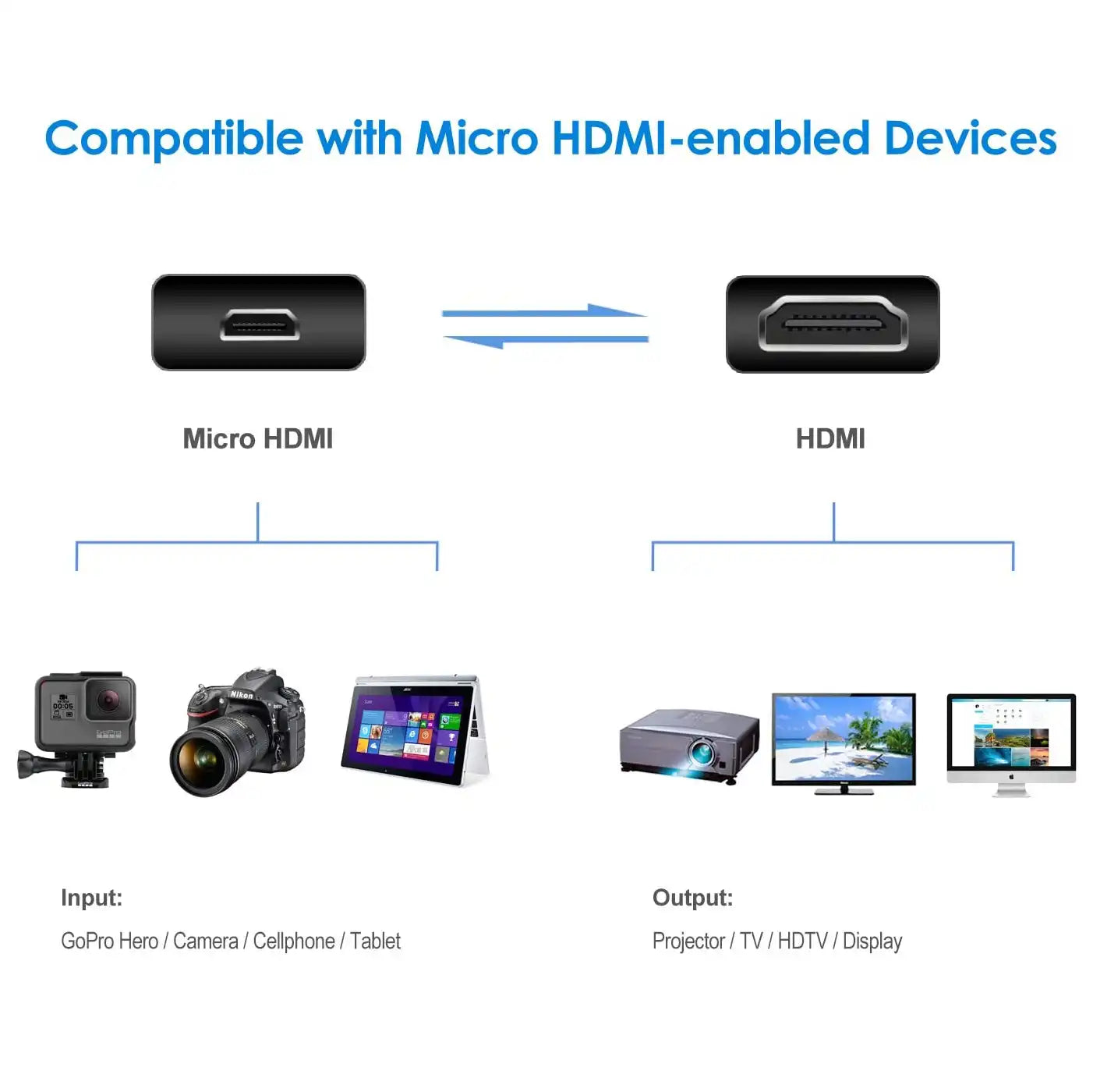Onten Cable HDMI Micro (Male) to HDMI (Male) 1.5m - HD102