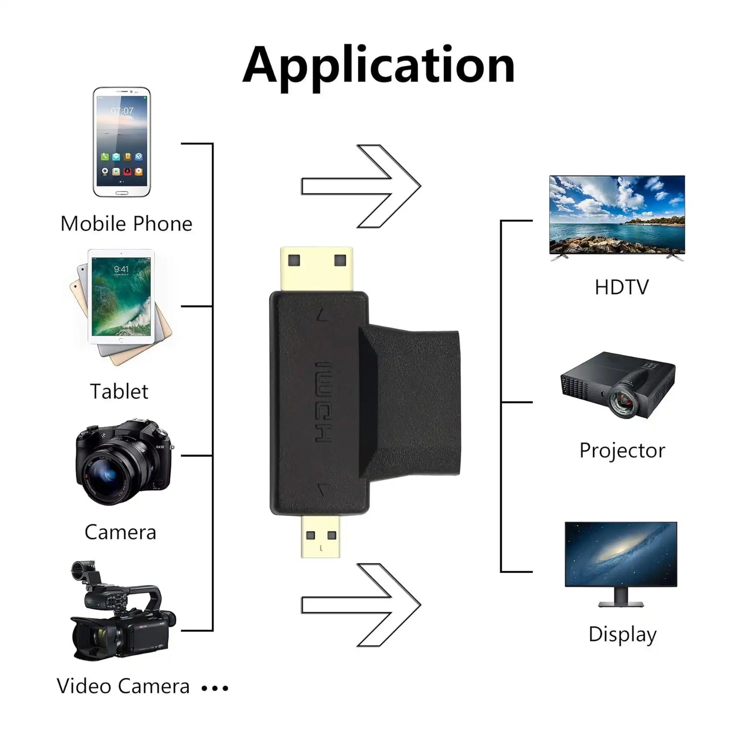 Onten Adaptateur Mini HDMI Mâle + Micro HDMI Mâle vers HDMI Femelle - HD708