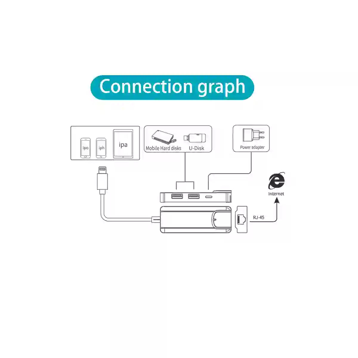 Onten USB Hub Lightning to RJ45 Ethernet LAN Adapter Wired Network 4 in 1 USB 3.0 Hub OTG Adapter for iPad iPhone Black Color - OT-75002