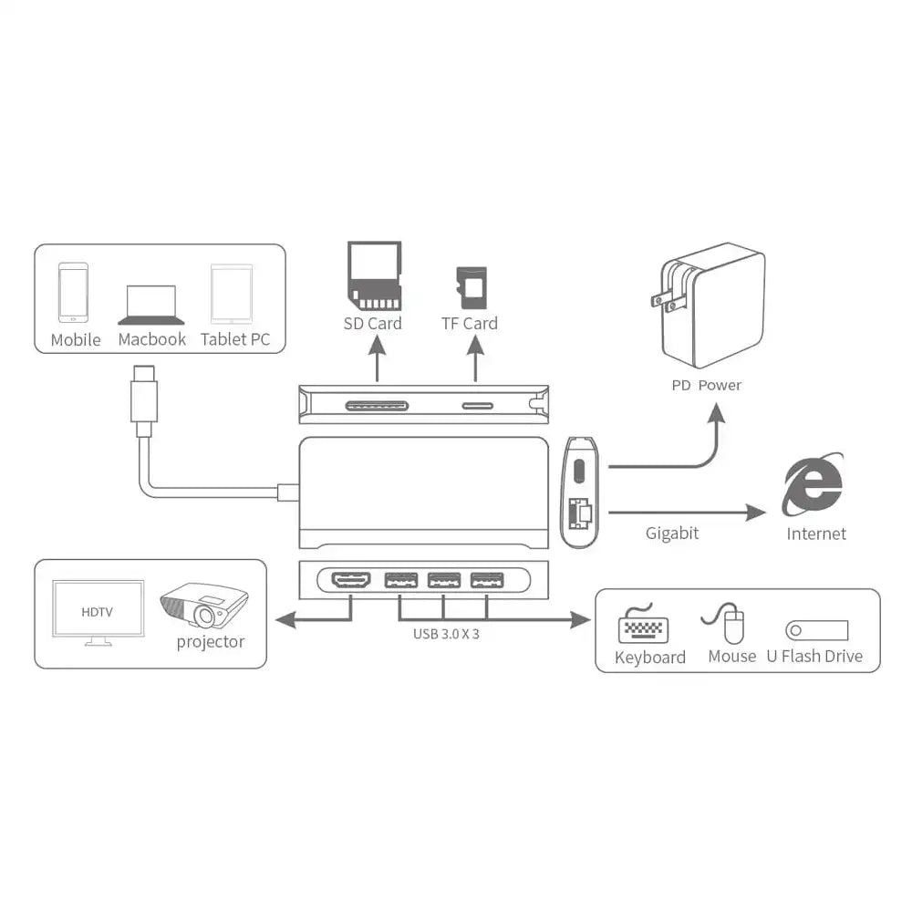 Onten Type-C Multifunction Dock Station 8 in 1 - OT-9591C