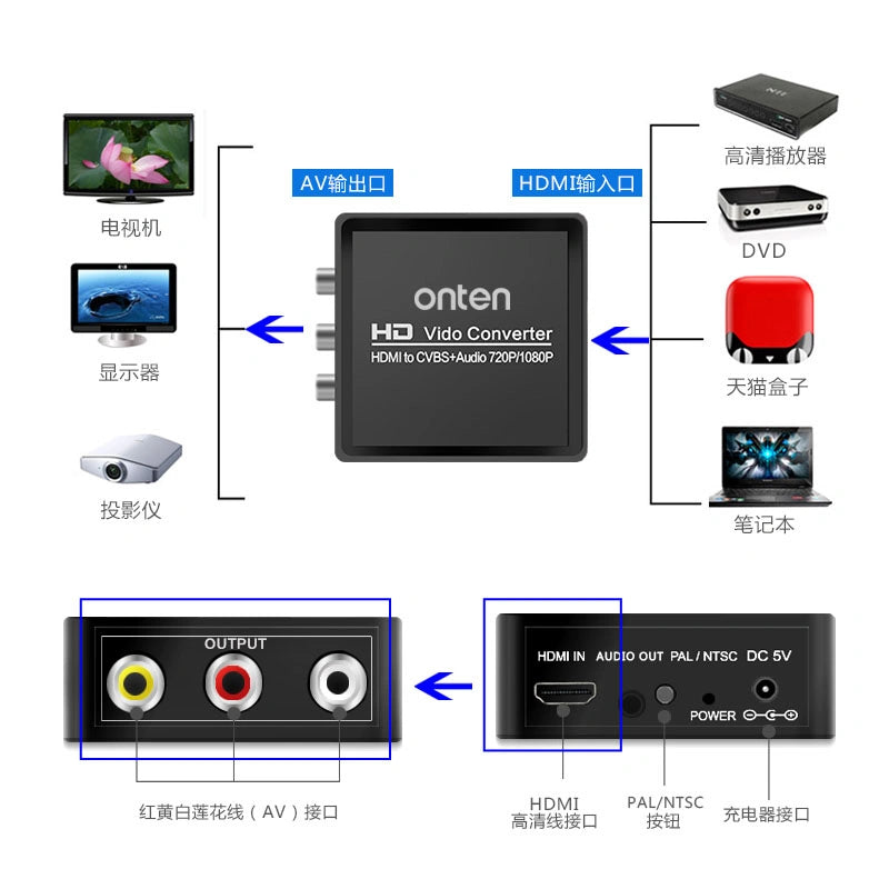 Onten Video Converter HDMI to CVBS + Audio