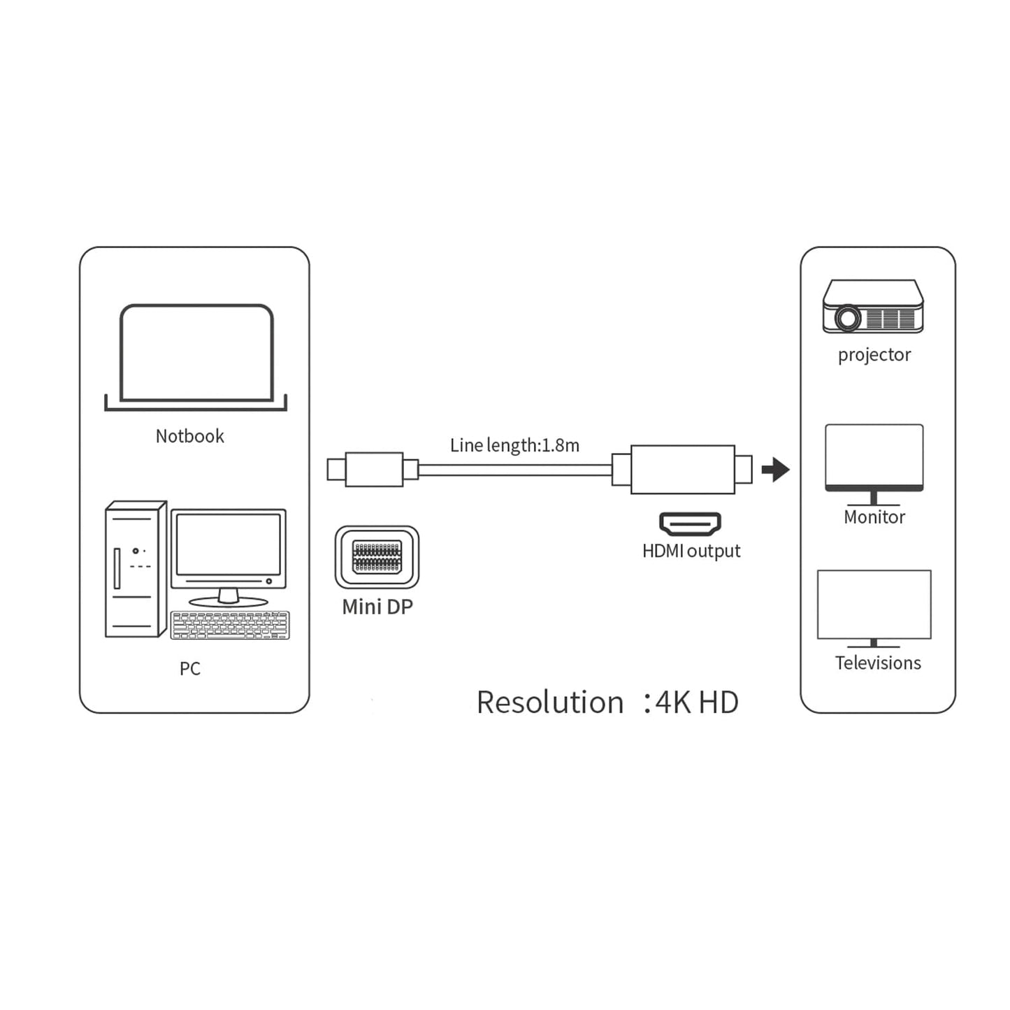 Mini DP to HDMI Cable 1.8m Support up to 4K Ultra HD 60Hz - Grey - OT-5130B