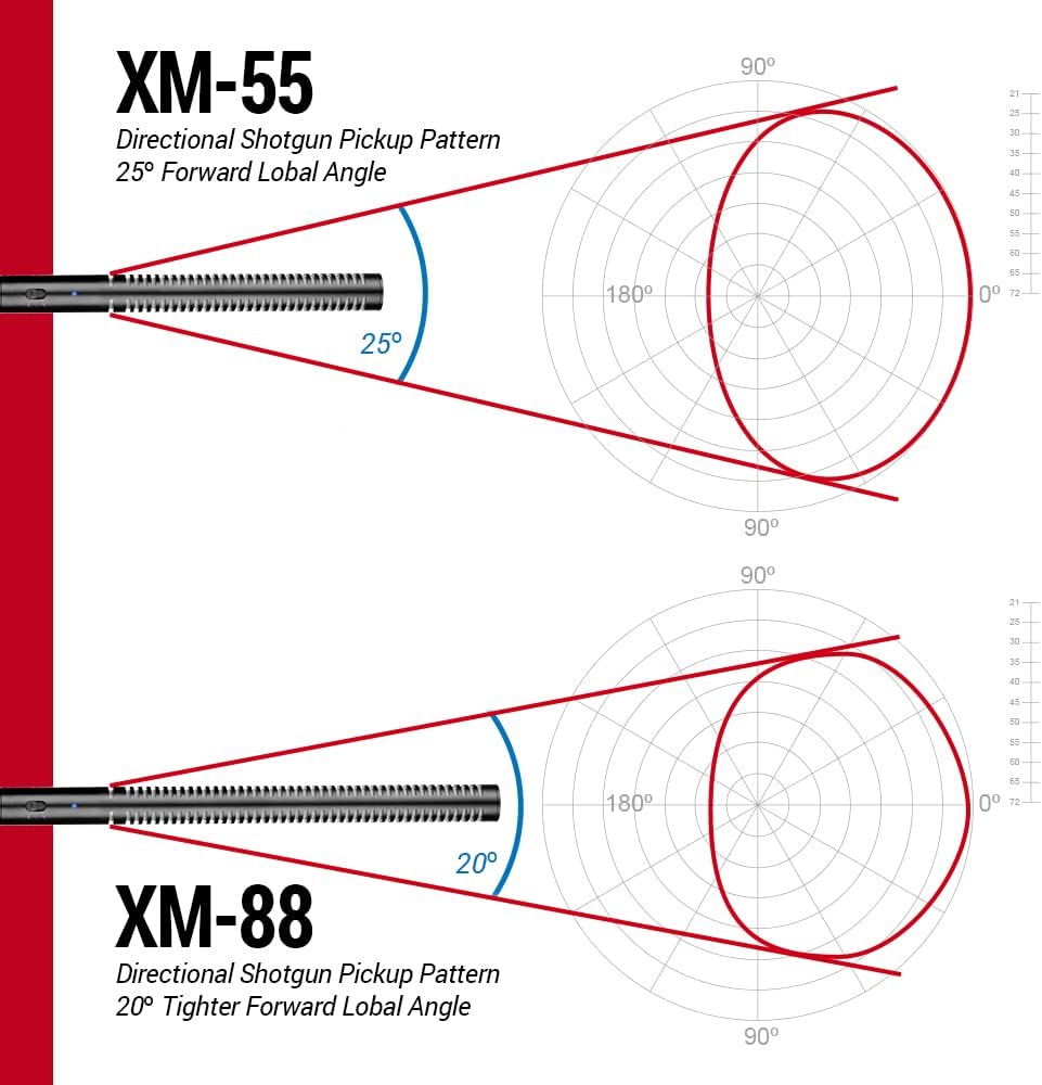XM-88  Professional Video & Broadcast Microphone Kit 13 Piece Set