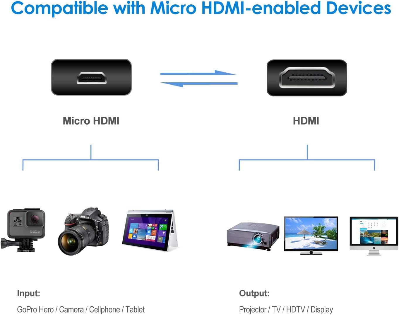 HD102 Onten Cable HDMI Micro (Male) to HDMI (Male) 1.5m - Proflash