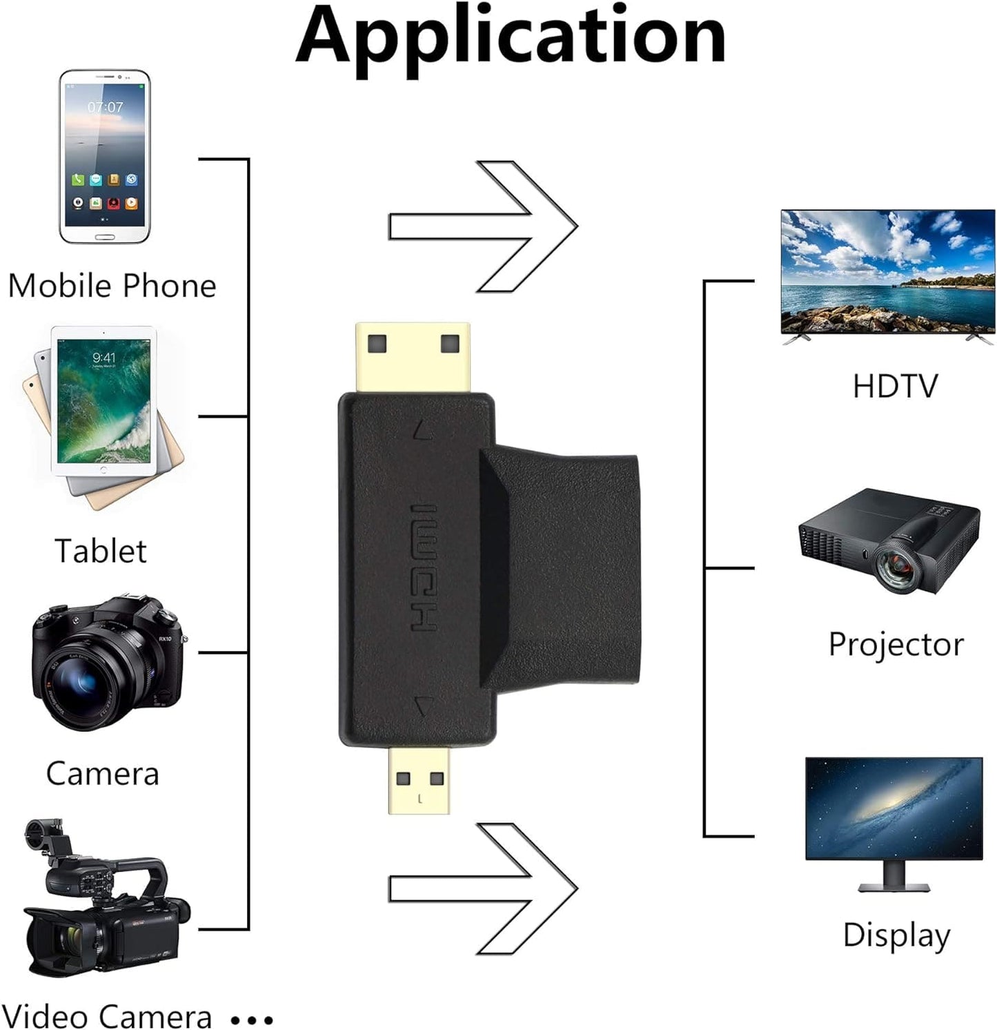 Onten HD708 Adaptateur Mini HDMI Mâle + Micro HDMI Mâle vers HDMI Femelle - Proflash