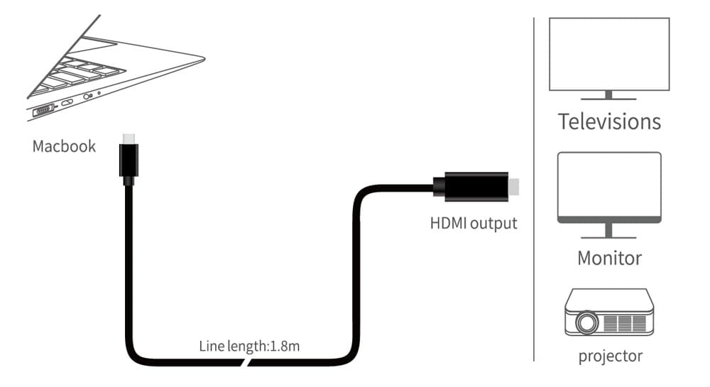 OT - 9582 Onten Type - C To HDMI 4K 60Hz Cable Adapter 1.8M - Proflash